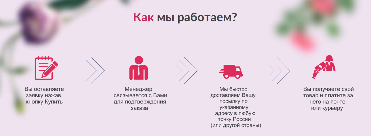 схема работы интернет магазина minedevice.ru